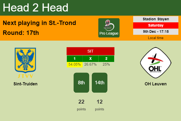 H2H, prediction of Sint-Truiden vs OH Leuven with odds, preview, pick, kick-off time 09-12-2023 - Pro League