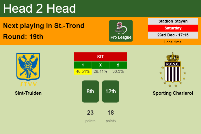 H2H, prediction of Sint-Truiden vs Sporting Charleroi with odds, preview, pick, kick-off time 23-12-2023 - Pro League