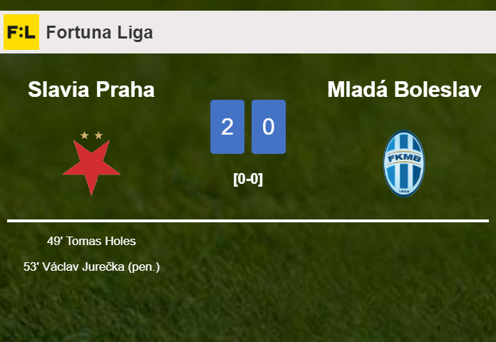 Slavia Praha overcomes Mladá Boleslav 2-0 on Sunday