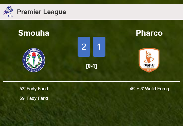 Smouha recovers a 0-1 deficit to overcome Pharco 2-1 with F. Farid scoring a double