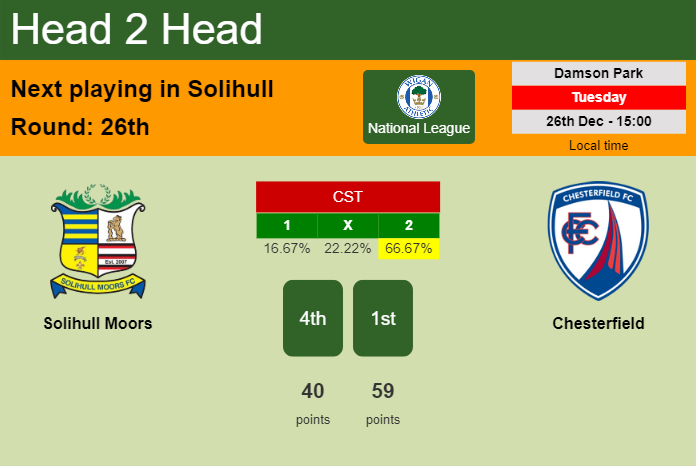 H2H, prediction of Solihull Moors vs Chesterfield with odds, preview, pick, kick-off time 26-12-2023 - National League