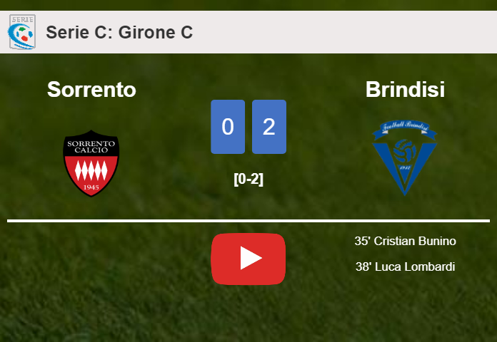 Brindisi defeats Sorrento 2-0 on Sunday. HIGHLIGHTS