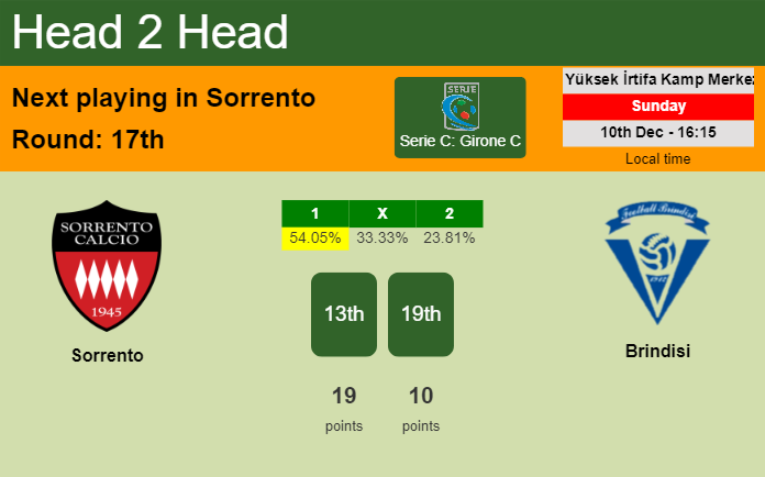 H2H, prediction of Sorrento vs Brindisi with odds, preview, pick, kick-off time 10-12-2023 - Serie C: Girone C