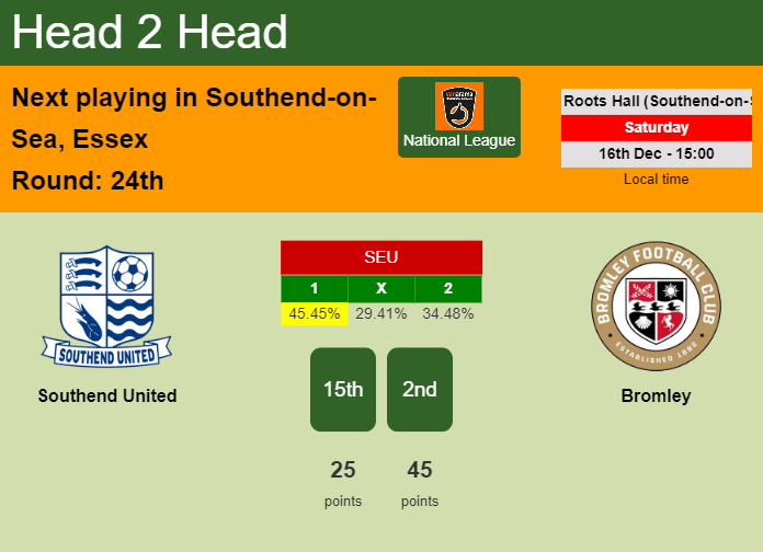 H2H, prediction of Southend United vs Bromley with odds, preview, pick, kick-off time 16-12-2023 - National League