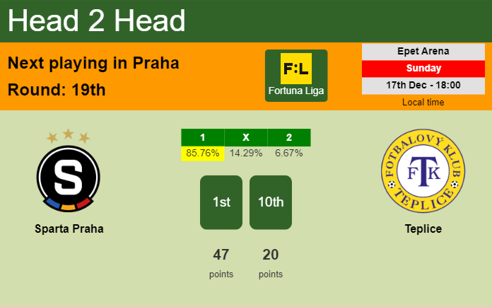 H2H, prediction of Sparta Praha vs Teplice with odds, preview, pick, kick-off time 17-12-2023 - Fortuna Liga
