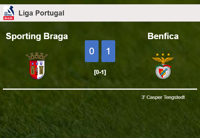 Benfica tops Sporting Braga 1-0 with a goal scored by C. Tengstedt