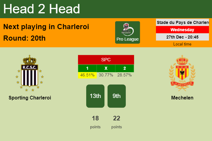 H2H, prediction of Sporting Charleroi vs Mechelen with odds, preview, pick, kick-off time 27-12-2023 - Pro League