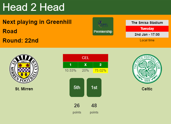 H2H, prediction of St. Mirren vs Celtic with odds, preview, pick, kick-off time 02-01-2024 - Premiership