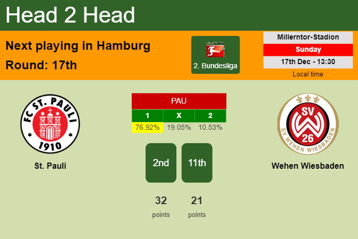 H2H, prediction of St. Pauli vs Wehen Wiesbaden with odds, preview, pick, kick-off time 17-12-2023 - 2. Bundesliga