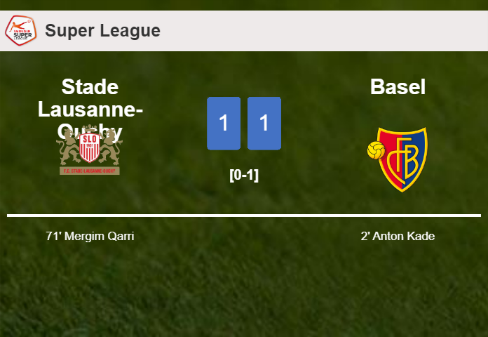 Stade Lausanne-Ouchy and Basel draw 1-1 on Saturday