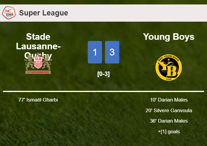 Young Boys overcomes Stade Lausanne-Ouchy 3-1 with 2 goals from D. Males