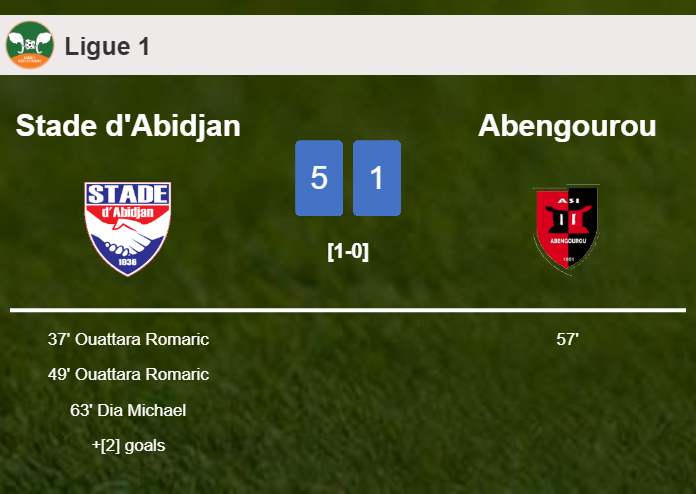 Stade d'Abidjan demolishes Abengourou 5-1 