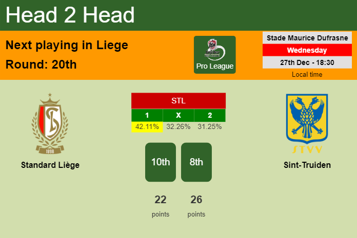 H2H, prediction of Standard Liège vs Sint-Truiden with odds, preview, pick, kick-off time 27-12-2023 - Pro League