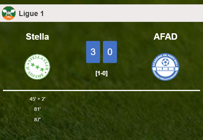 Stella overcomes AFAD 3-0