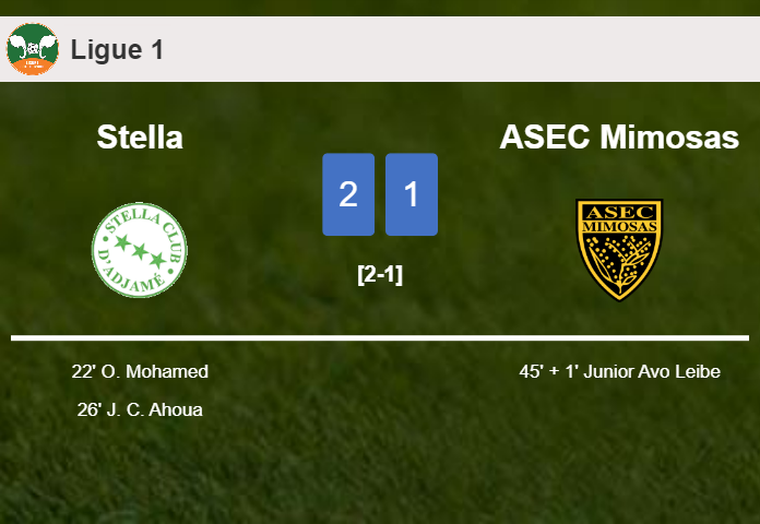Stella prevails over ASEC Mimosas 2-1