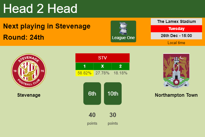 H2H, prediction of Stevenage vs Northampton Town with odds, preview, pick, kick-off time 26-12-2023 - League One