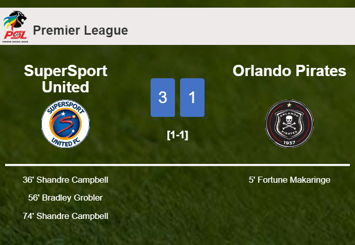 SuperSport United beats Orlando Pirates 3-1 with 2 goals from S. Campbell
