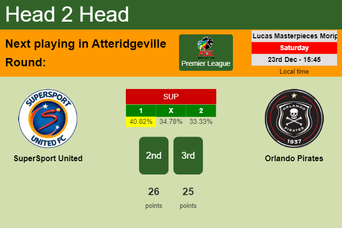 H2H, prediction of SuperSport United vs Orlando Pirates with odds, preview, pick, kick-off time 23-12-2023 - Premier League