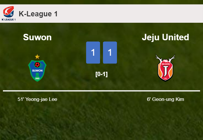Suwon and Jeju United draw 1-1 on Saturday