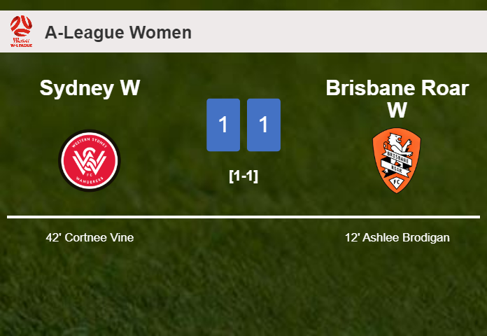 Sydney W and Brisbane Roar W draw 1-1 on Friday