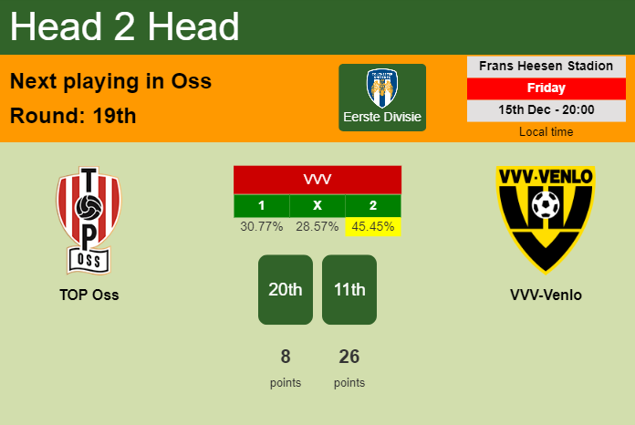 H2H, prediction of TOP Oss vs VVV-Venlo with odds, preview, pick, kick-off time 15-12-2023 - Eerste Divisie