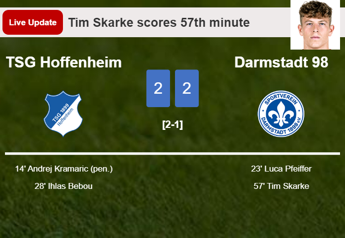 LIVE UPDATES. Darmstadt 98 draws TSG Hoffenheim with a goal from Tim Skarke in the 57th minute and the result is 2-2