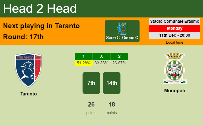 H2H, prediction of Taranto vs Monopoli with odds, preview, pick, kick-off time 11-12-2023 - Serie C: Girone C