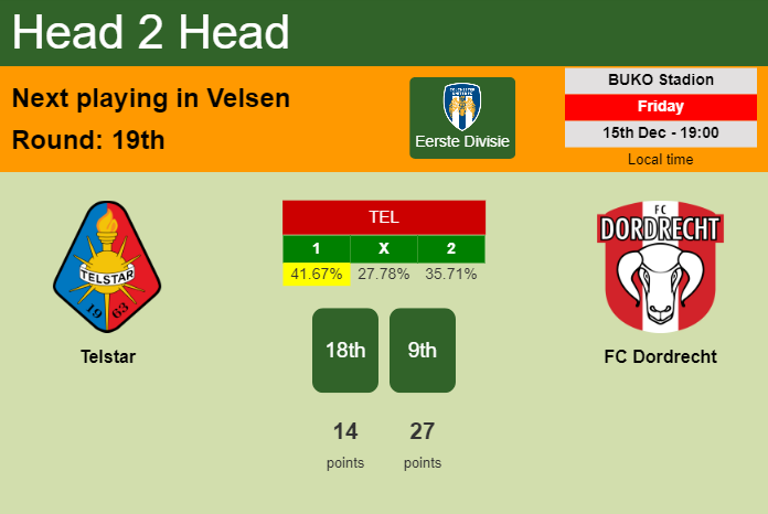 H2H, prediction of Telstar vs FC Dordrecht with odds, preview, pick, kick-off time 15-12-2023 - Eerste Divisie