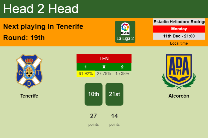 H2H, prediction of Tenerife vs Alcorcón with odds, preview, pick, kick-off time 11-12-2023 - La Liga 2
