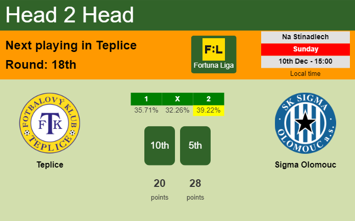 H2H, prediction of Teplice vs Sigma Olomouc with odds, preview, pick, kick-off time 10-12-2023 - Fortuna Liga