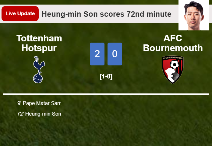 LIVE UPDATES. Tottenham Hotspur scores again over AFC Bournemouth with a goal from Heung-min Son in the 72nd minute and the result is 2-0