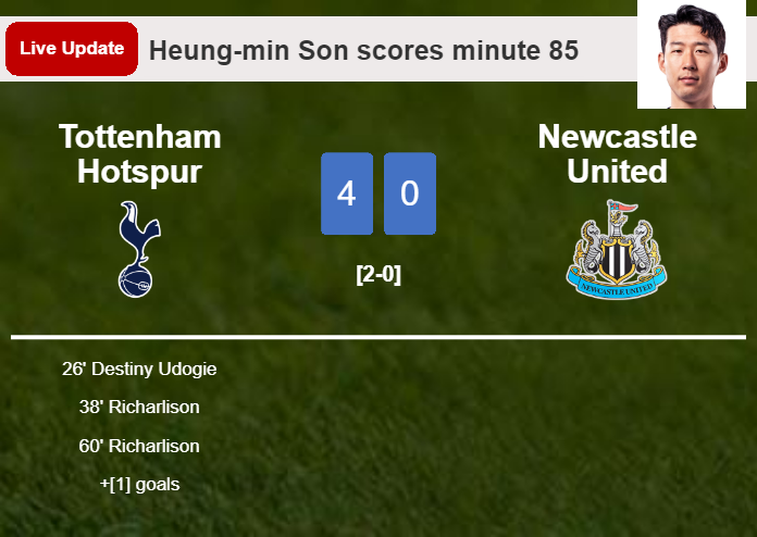 LIVE UPDATES. Tottenham Hotspur extends the lead over Newcastle United with a penalty from Heung-min Son in the 85 minute and the result is 4-0