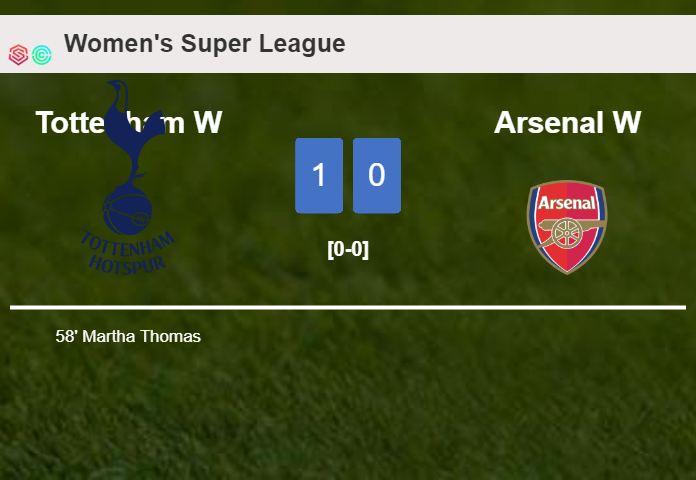 Tottenham defeats Arsenal 1-0 with a goal scored by M. Thomas