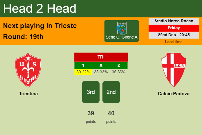 H2H, prediction of Triestina vs Calcio Padova with odds, preview, pick, kick-off time 22-12-2023 - Serie C: Girone A