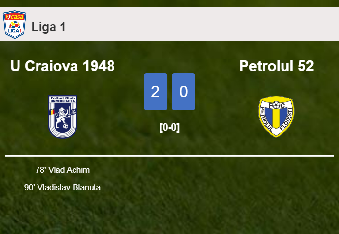 U Craiova 1948 prevails over Petrolul 52 2-0 on Tuesday