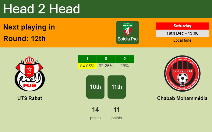 H2H, prediction of UTS Rabat vs Chabab Mohammédia with odds, preview, pick, kick-off time - Botola Pro