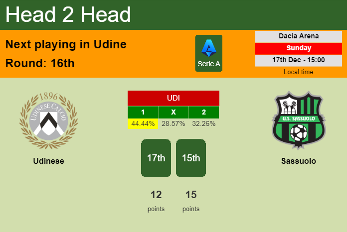 H2H, prediction of Udinese vs Sassuolo with odds, preview, pick, kick-off time 17-12-2023 - Serie A