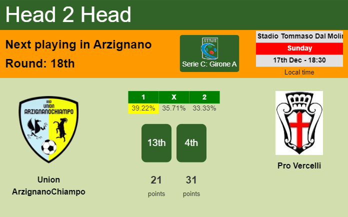 H2H, prediction of Union ArzignanoChiampo vs Pro Vercelli with odds, preview, pick, kick-off time 17-12-2023 - Serie C: Girone A