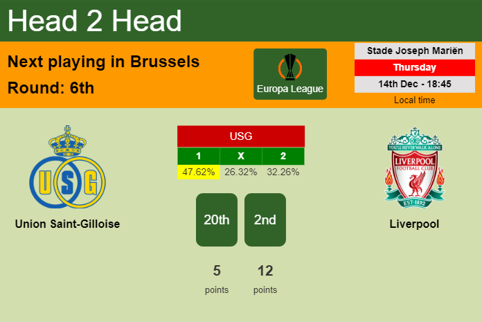 H2H, prediction of Union Saint-Gilloise vs Liverpool with odds, preview, pick, kick-off time 14-12-2023 - Europa League