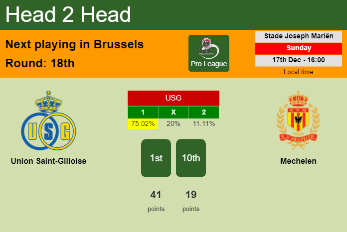 H2H, prediction of Union Saint-Gilloise vs Mechelen with odds, preview, pick, kick-off time 17-12-2023 - Pro League