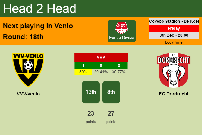 H2H, prediction of VVV-Venlo vs FC Dordrecht with odds, preview, pick, kick-off time 08-12-2023 - Eerste Divisie