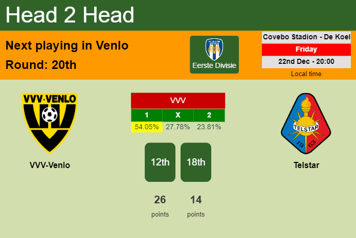 H2H, prediction of VVV-Venlo vs Telstar with odds, preview, pick, kick-off time 22-12-2023 - Eerste Divisie