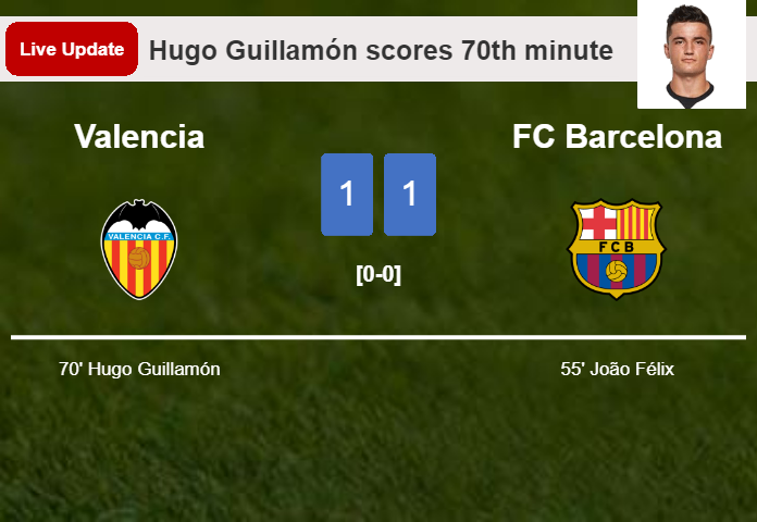 LIVE UPDATES. Valencia draws FC Barcelona with a goal from Hugo Guillamón in the 70th minute and the result is 1-1