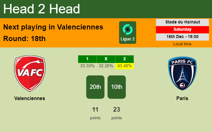 H2H, prediction of Valenciennes vs Paris with odds, preview, pick, kick-off time 16-12-2023 - Ligue 2