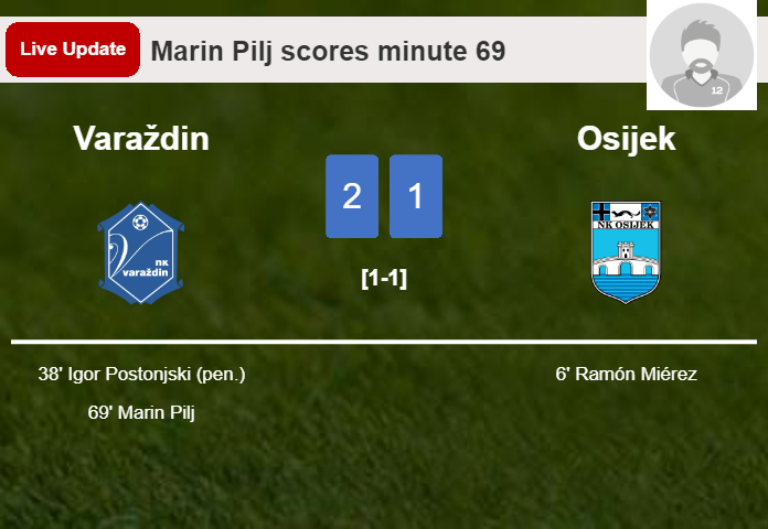 LIVE UPDATES. Varaždin takes the lead over Osijek with a goal from Marin Pilj in the 69 minute and the result is 2-1