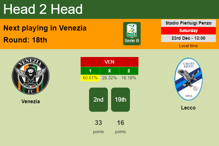 H2H, prediction of Venezia vs Lecco with odds, preview, pick, kick-off time 23-12-2023 - Serie B