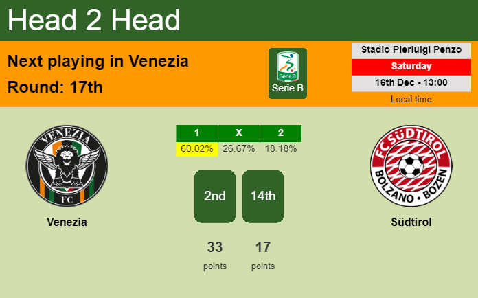 H2H, prediction of Venezia vs Südtirol with odds, preview, pick, kick-off time 16-12-2023 - Serie B