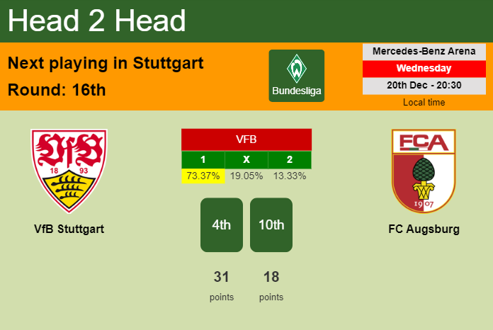 H2H, prediction of VfB Stuttgart vs FC Augsburg with odds, preview, pick, kick-off time 20-12-2023 - Bundesliga