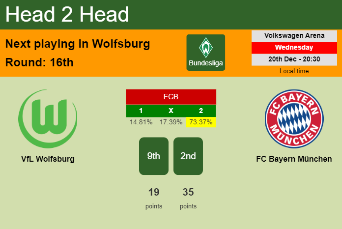 H2H, prediction of VfL Wolfsburg vs FC Bayern München with odds, preview, pick, kick-off time 20-12-2023 - Bundesliga