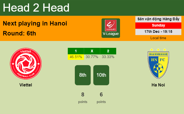 H2H, prediction of Viettel vs Ha Noi with odds, preview, pick, kick-off time 17-12-2023 - V-League
